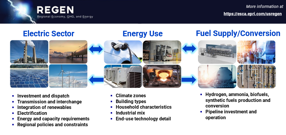 US Regen Infographic