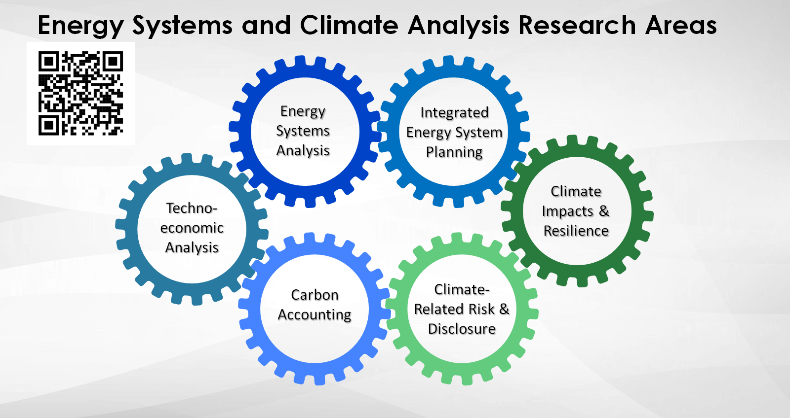 Research areas